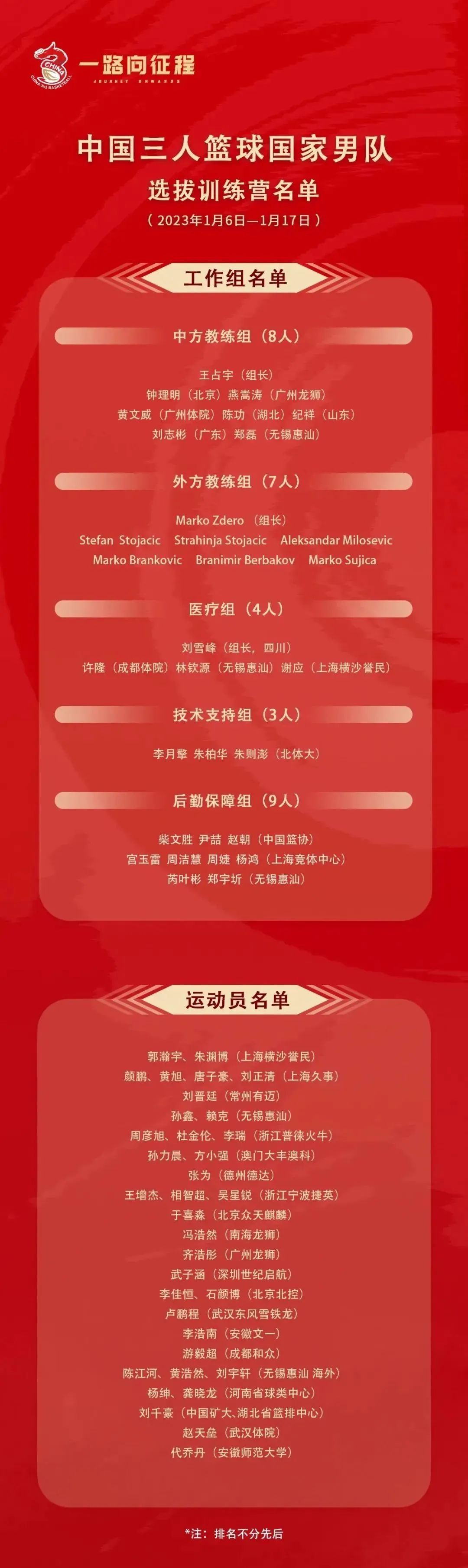 制定篮球交流计划以促进个人技能发展的方法_0